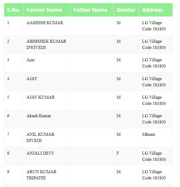 pradhanmantri kisan samman nidhi list me naam kaise dekhe 