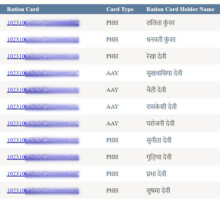 apne naam se ration card kaise dekhe