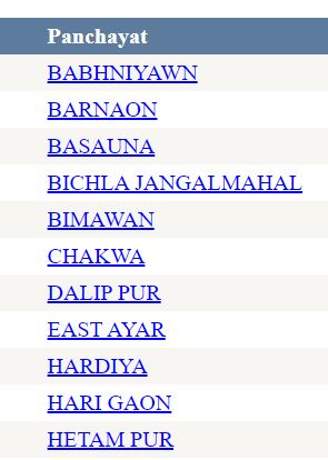 rashan card naam list kaise dekhe 